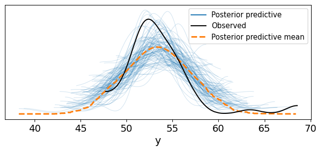 <Figure size 800x300 with 1 Axes>