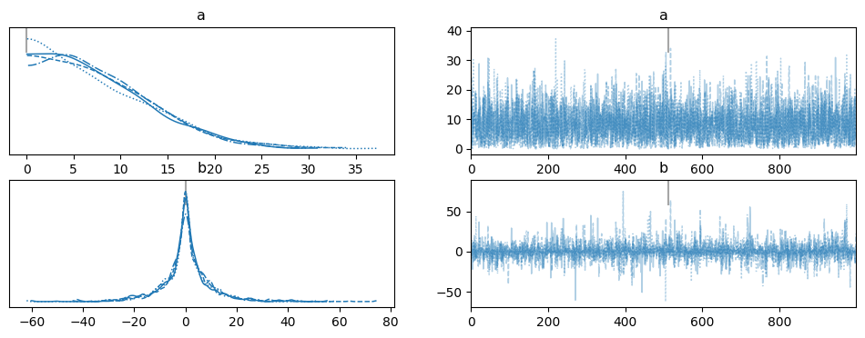 <Figure size 1200x400 with 4 Axes>