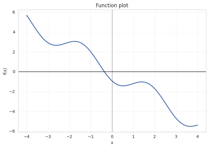 <Figure size 700x500 with 1 Axes>