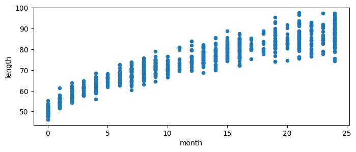 <Figure size 800x300 with 1 Axes>