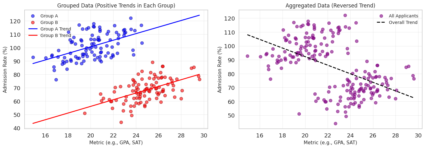<Figure size 1400x500 with 2 Axes>