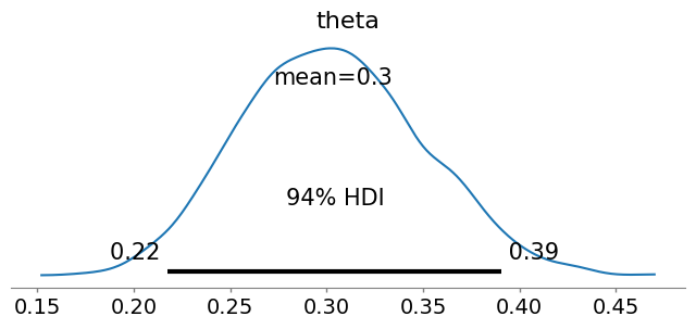 <Figure size 800x300 with 1 Axes>