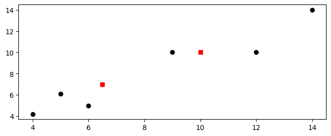 <Figure size 800x300 with 1 Axes>