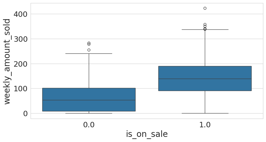 <Figure size 1000x500 with 1 Axes>