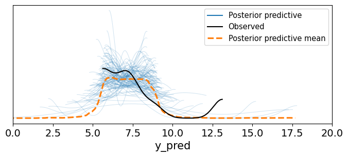 <Figure size 800x300 with 1 Axes>