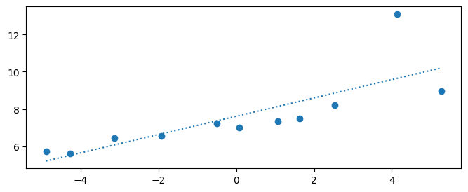 <Figure size 800x300 with 1 Axes>