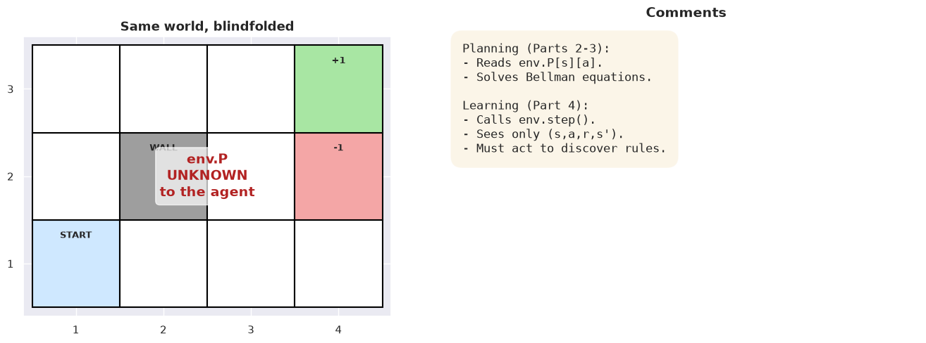 <Figure size 1400x500 with 2 Axes>