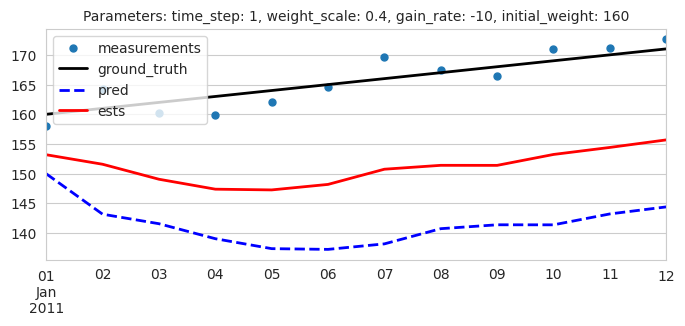 <Figure size 800x300 with 1 Axes>