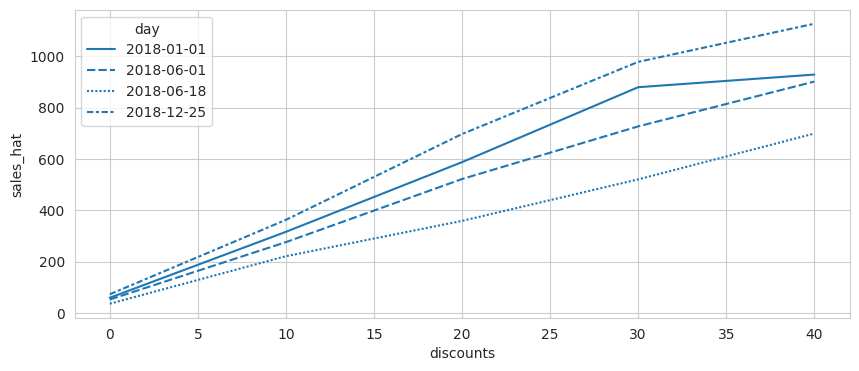 <Figure size 1000x400 with 1 Axes>