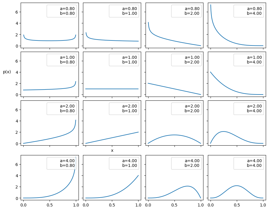 <Figure size 900x700 with 16 Axes>