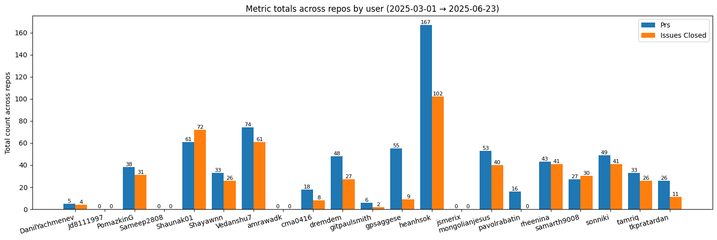 <Figure size 1470x500 with 1 Axes>