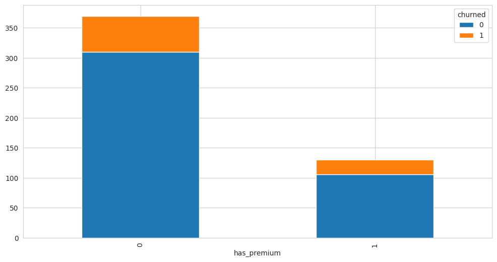 <Figure size 1200x600 with 1 Axes>