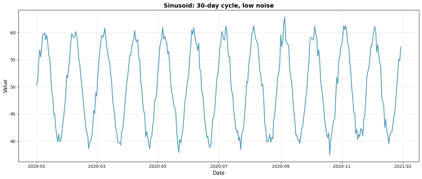 <Figure size 1400x600 with 1 Axes>