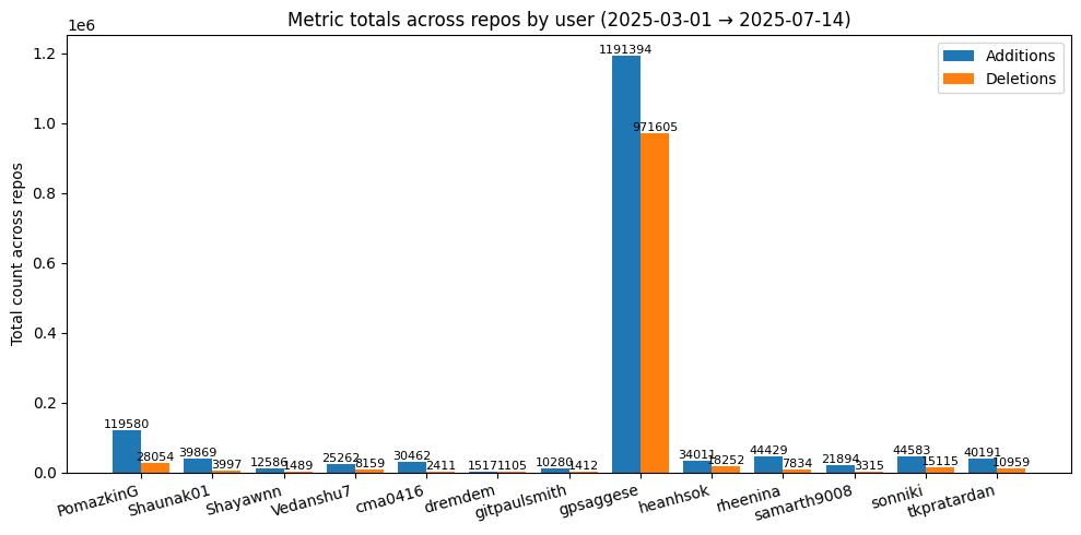 <Figure size 1000x500 with 1 Axes>