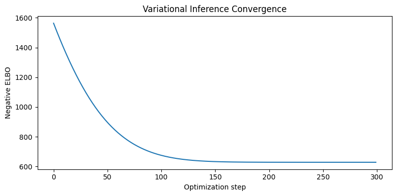 <Figure size 800x400 with 1 Axes>