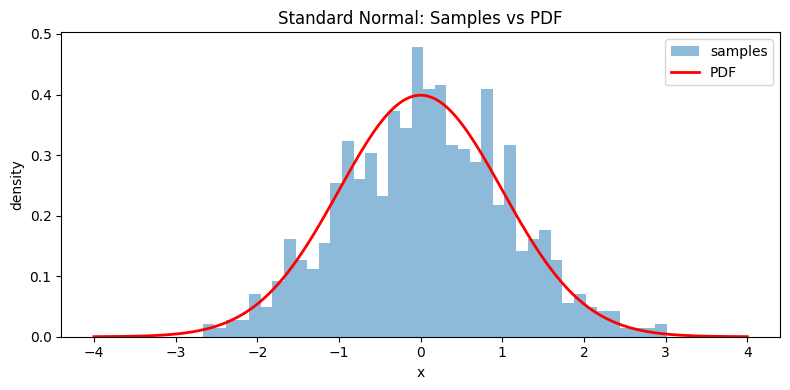 <Figure size 800x400 with 1 Axes>