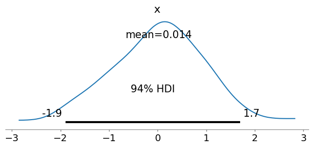 <Figure size 800x300 with 1 Axes>