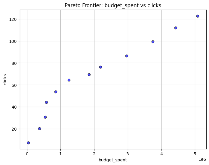 <Figure size 800x600 with 1 Axes>