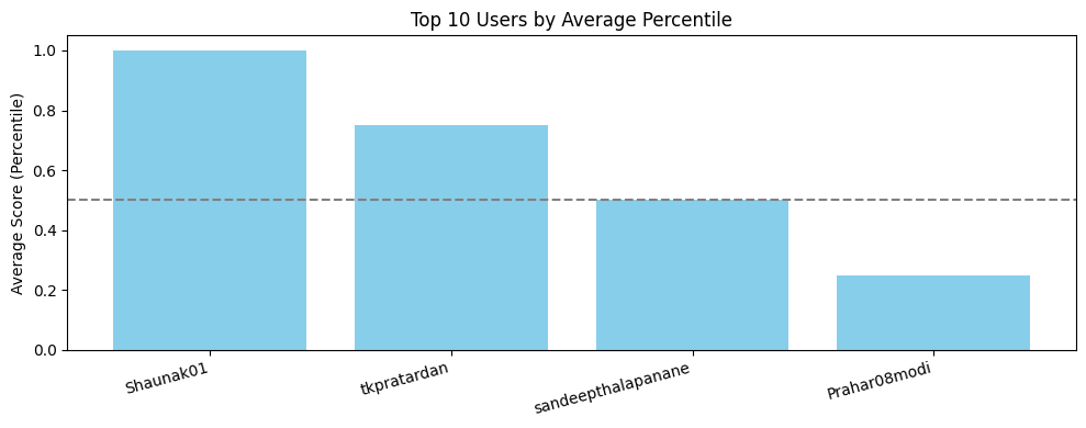 <Figure size 1000x400 with 1 Axes>