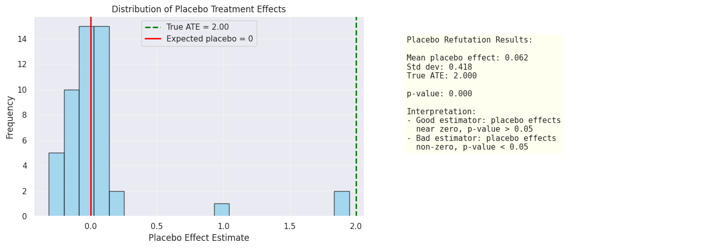 <Figure size 1400x500 with 2 Axes>