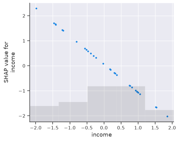 <Figure size 600x500 with 2 Axes>