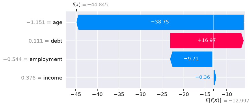 <Figure size 800x350 with 3 Axes>