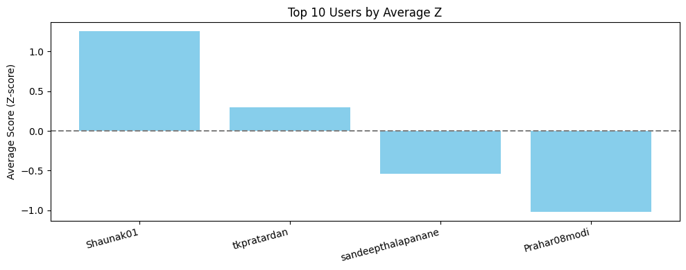 <Figure size 1000x400 with 1 Axes>