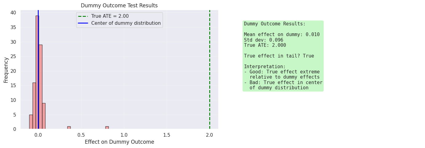 <Figure size 1400x500 with 2 Axes>