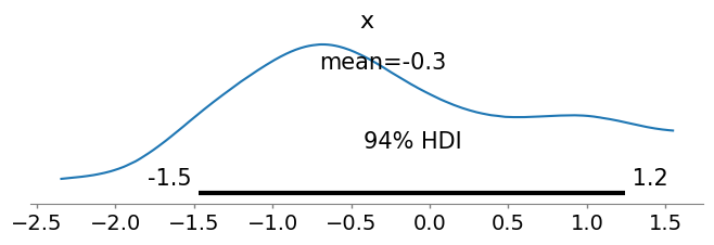 <Figure size 800x200 with 1 Axes>