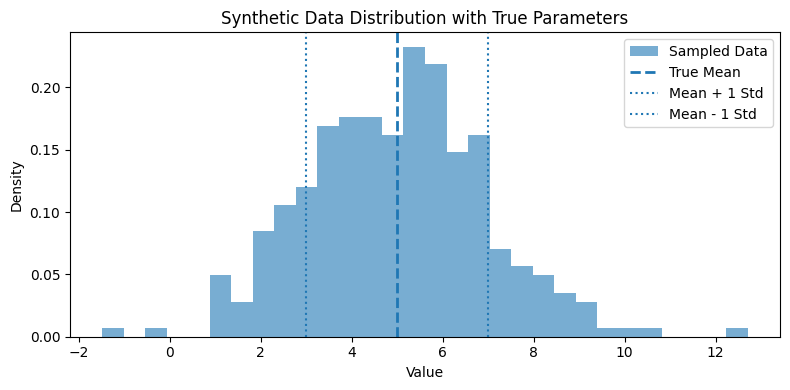 <Figure size 800x400 with 1 Axes>