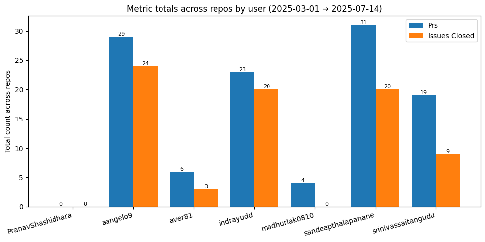 <Figure size 1000x500 with 1 Axes>