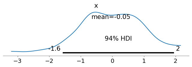 <Figure size 800x200 with 1 Axes>