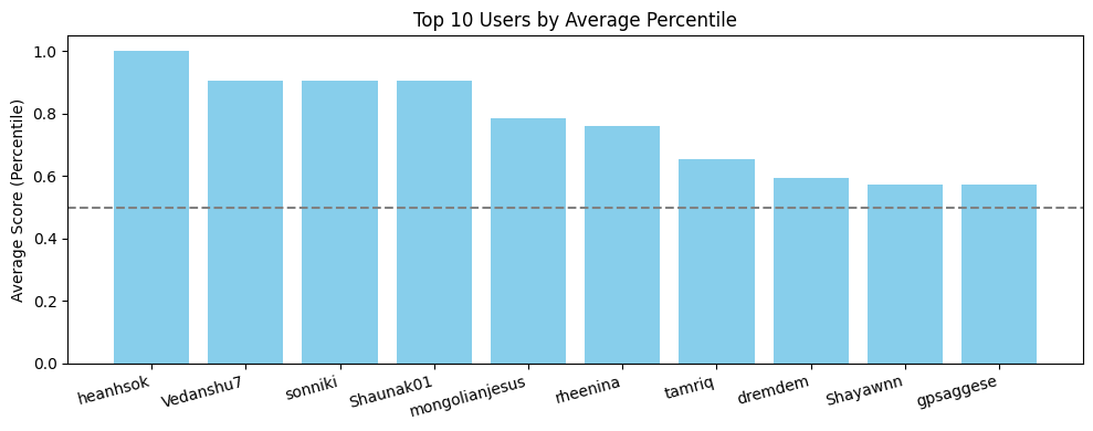 <Figure size 1000x400 with 1 Axes>