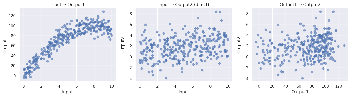 <Figure size 1400x400 with 3 Axes>
