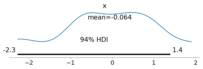 <Figure size 800x200 with 1 Axes>