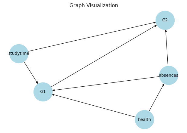 <Figure size 600x400 with 1 Axes>
