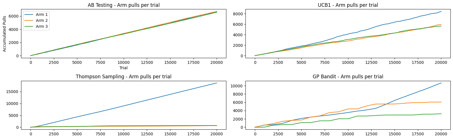 <Figure size 1600x500 with 4 Axes>