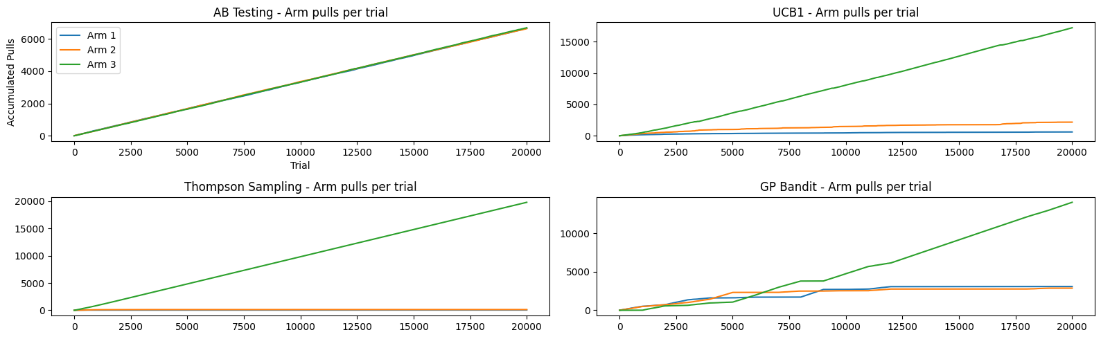 <Figure size 1600x500 with 4 Axes>