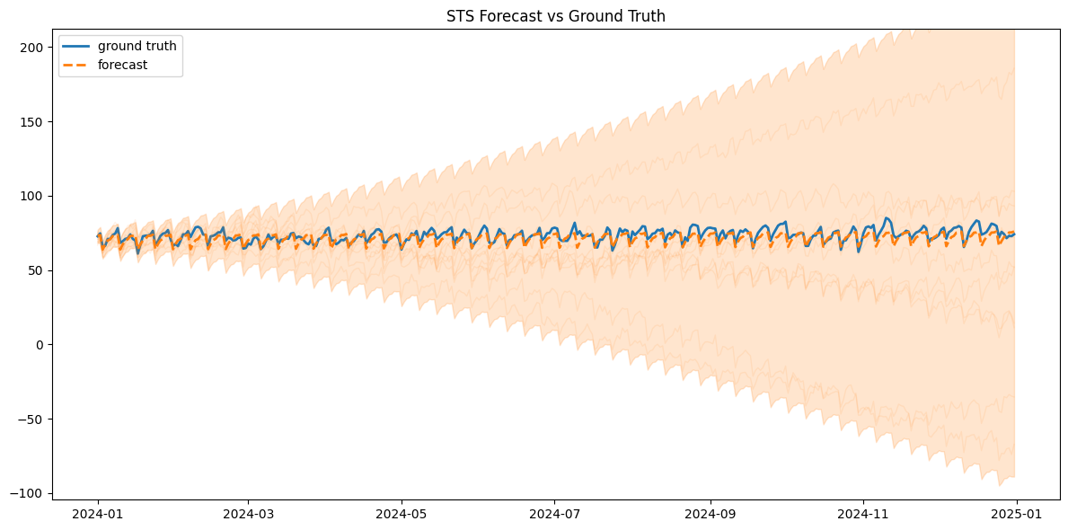 <Figure size 1200x600 with 1 Axes>