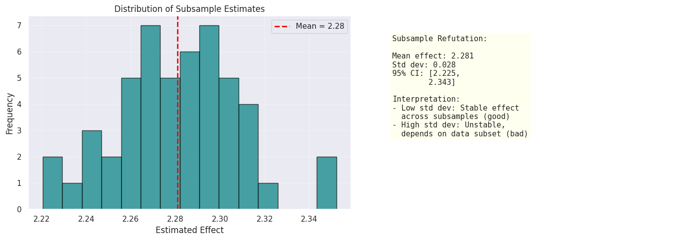 <Figure size 1400x500 with 2 Axes>