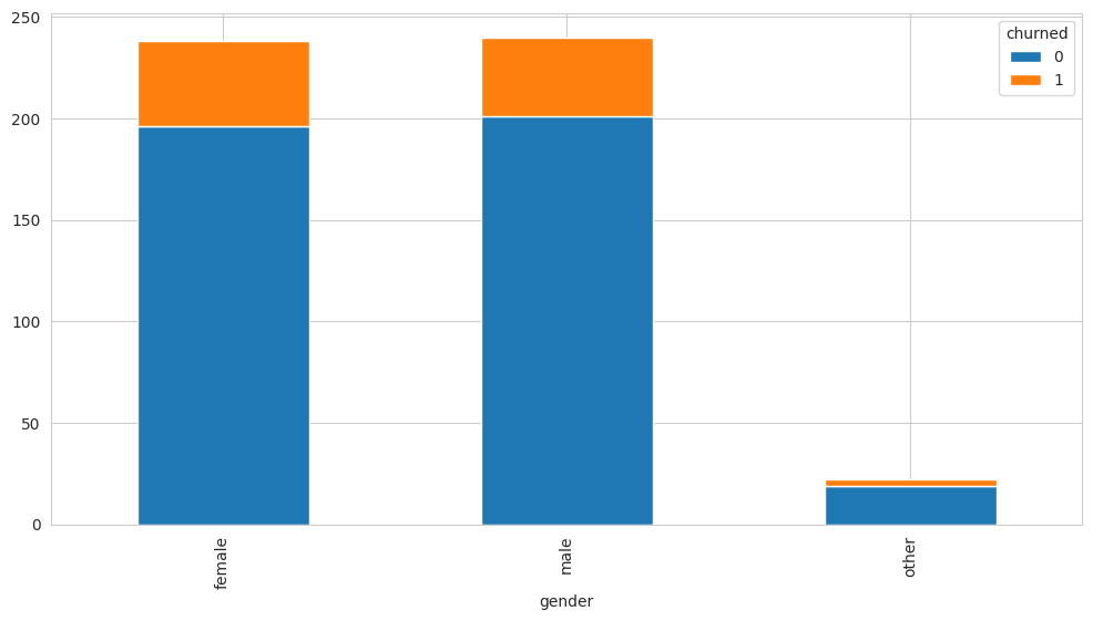 <Figure size 1200x600 with 1 Axes>