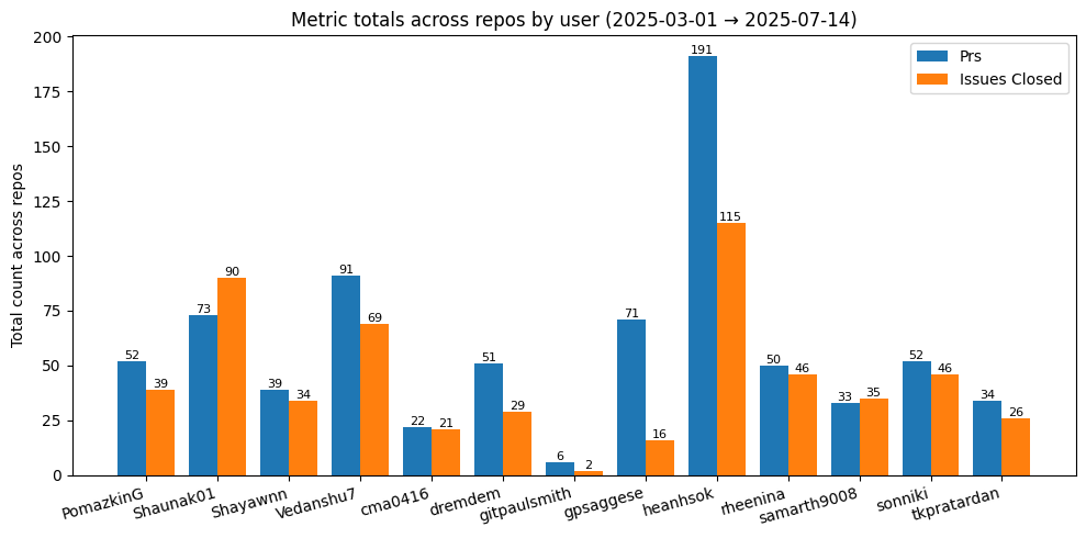 <Figure size 1000x500 with 1 Axes>