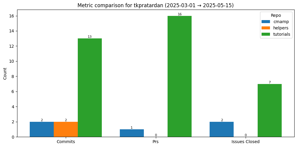 <Figure size 1000x500 with 1 Axes>