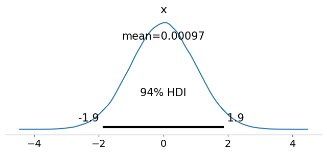 <Figure size 800x300 with 1 Axes>