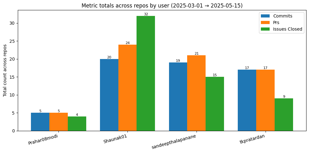 <Figure size 1000x500 with 1 Axes>