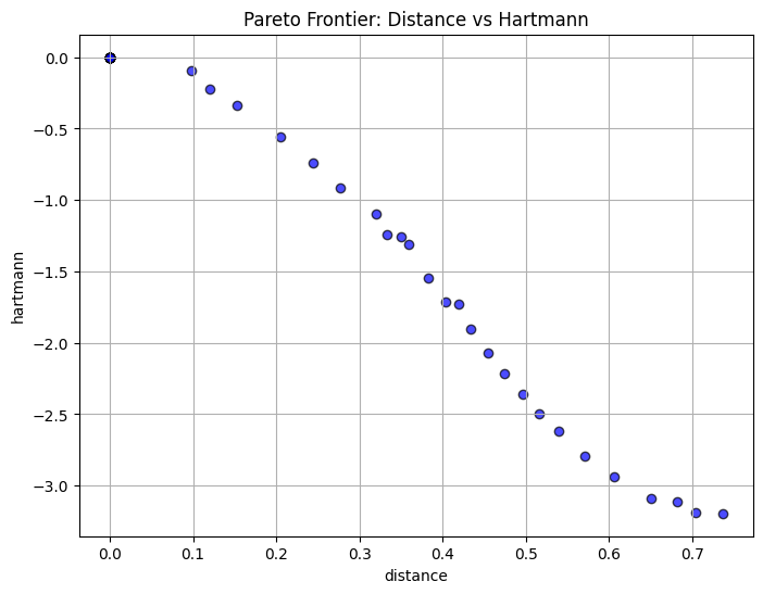 <Figure size 800x600 with 1 Axes>
