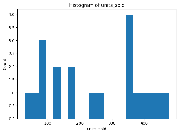 <Figure size 640x480 with 1 Axes>