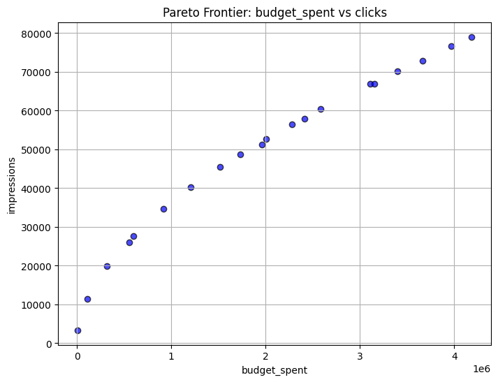 <Figure size 800x600 with 1 Axes>