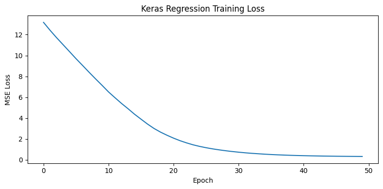 <Figure size 800x400 with 1 Axes>