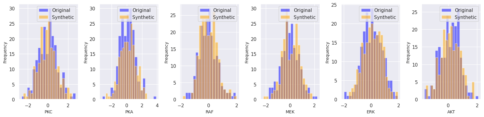 <Figure size 1600x400 with 6 Axes>